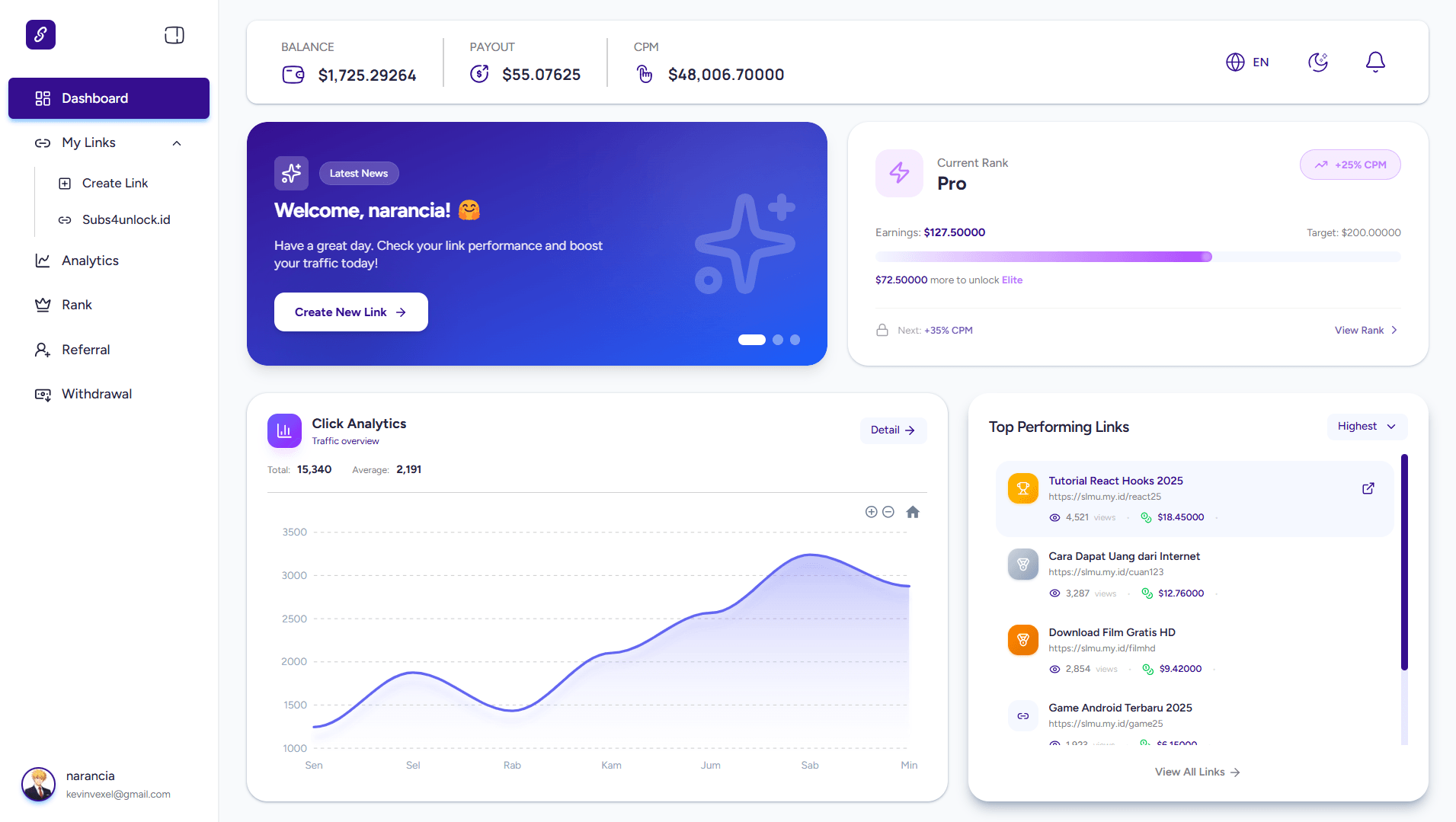 Shortlinkmu Dashboard Preview - Analytics, Earnings, and Links Management