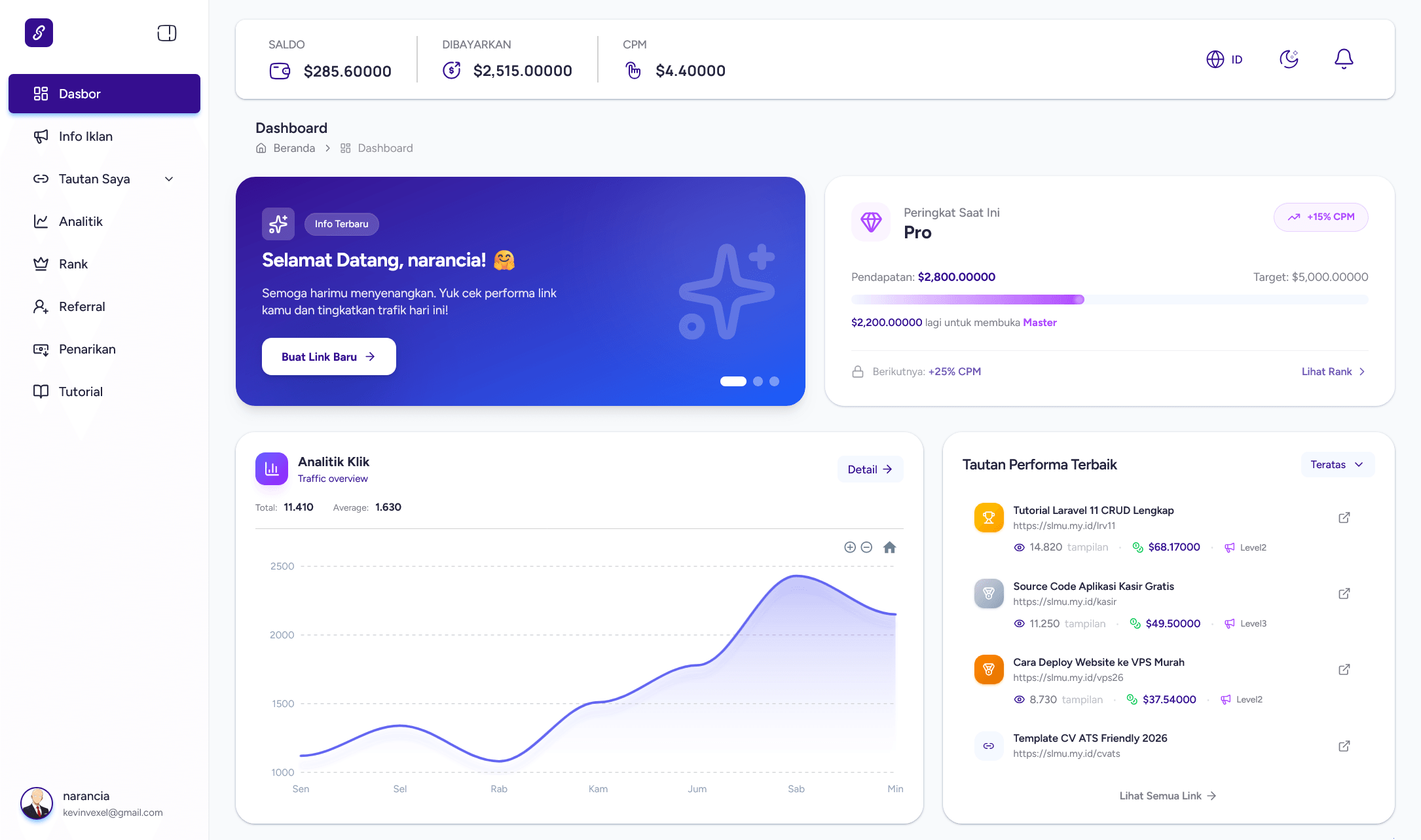Shortlinkmu Dashboard Preview - Analytics, Earnings, and Links Management