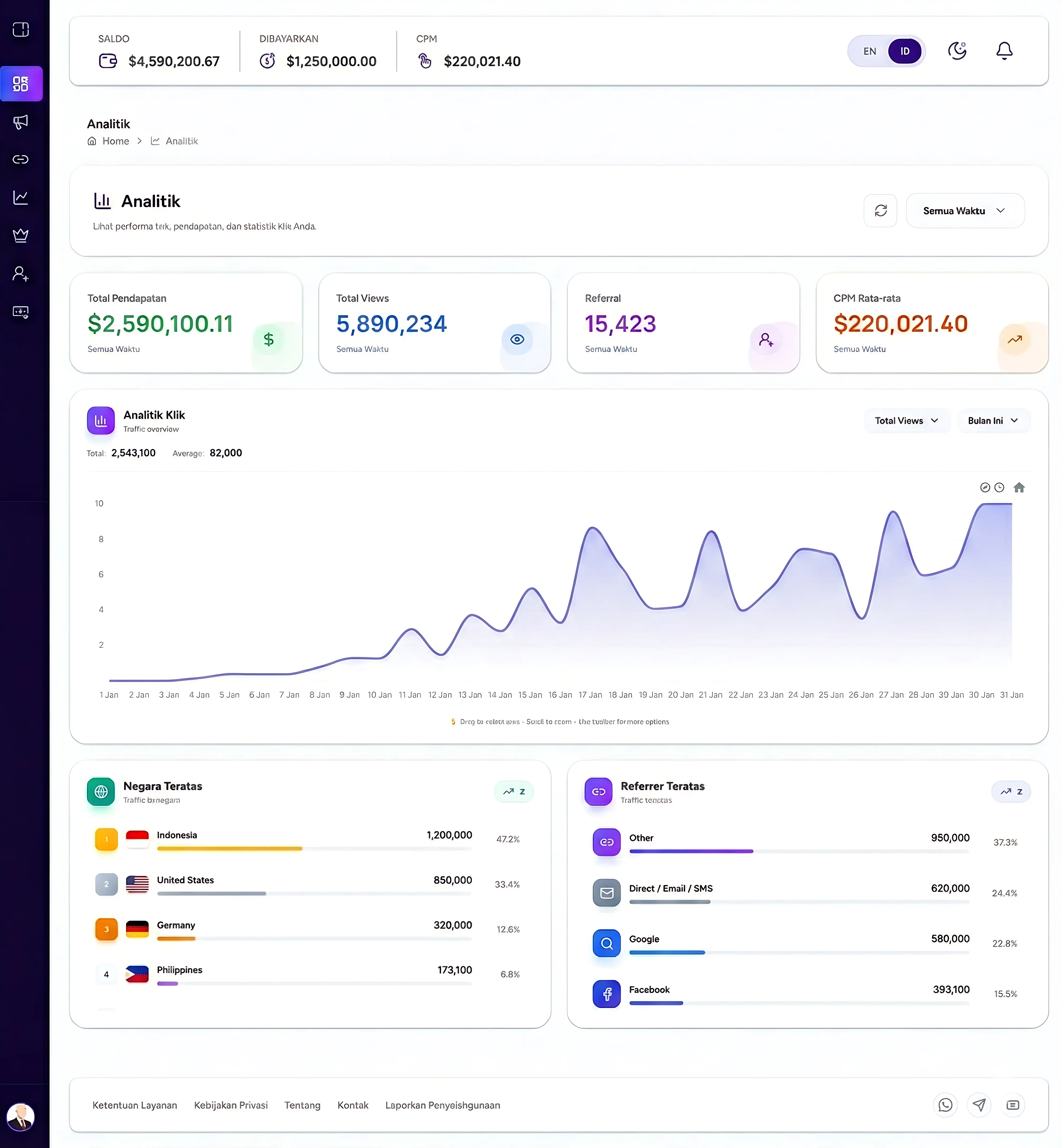 Shortlinkmu Dashboard Preview - Analytics, Earnings, and Links Management